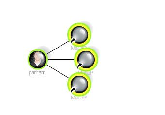 3parham